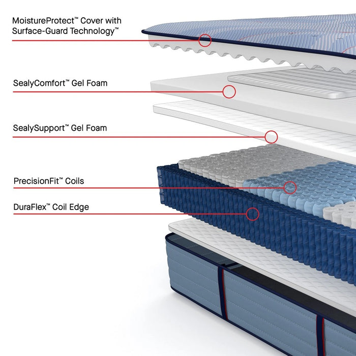 Newland Spring Mattress