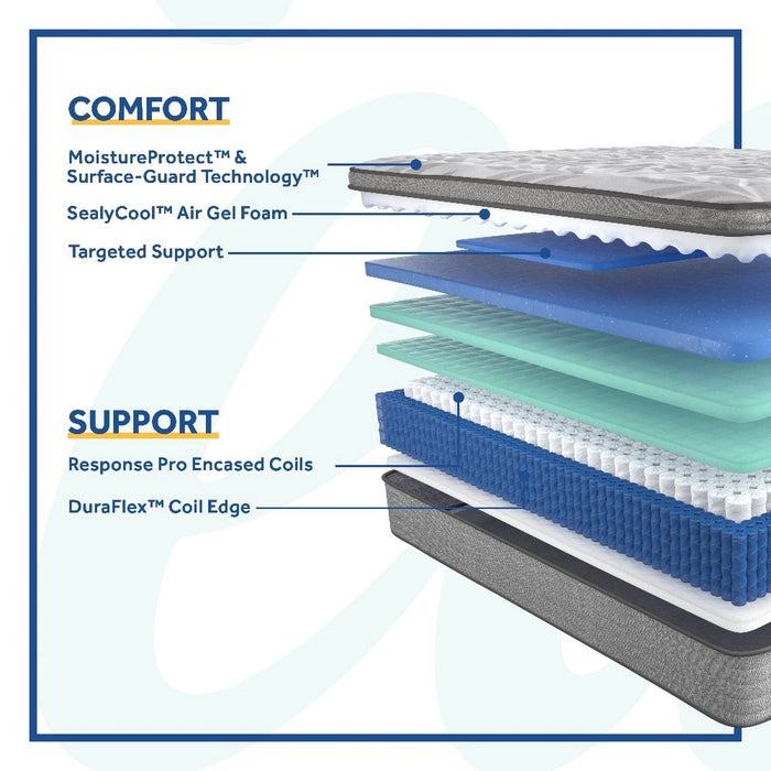 Kenaston II Innerspring Mattress