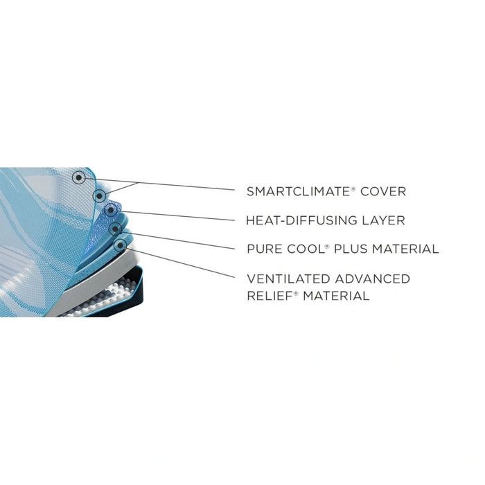Tempur-LuxeBreeze Mattress