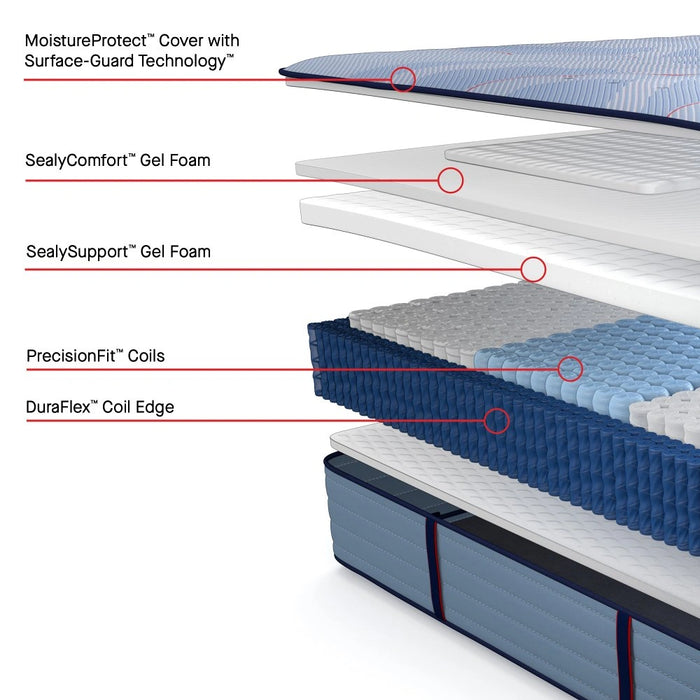 Newland Spring Mattress