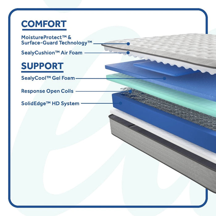 Spring Bloom Mattress