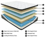 Ultra Luxury ET with Memory Foam Mattress and Base Set - J. Patrick’s Furniture (Pooler, GA)