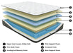 Ultra Luxury Firm Tight Top with Memory Foam Mattress and Base Set - J. Patrick’s Furniture (Pooler, GA)