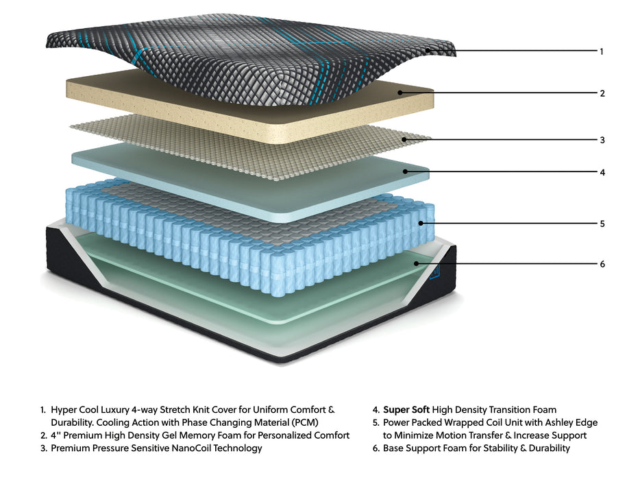 Millennium 2.0 Hybrid 14 Inch Mattress