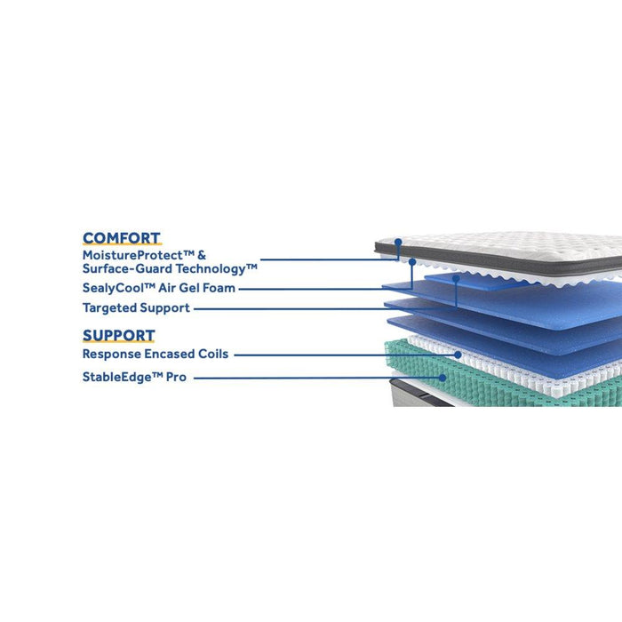 Garner II Innerspring Mattress