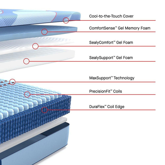 Reno Hybrid Mattress