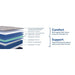 Garden Hills Mattress - J. Patrick’s Furniture (Pooler, GA)