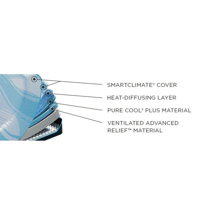 Tempur-LuxeBreeze Mattress